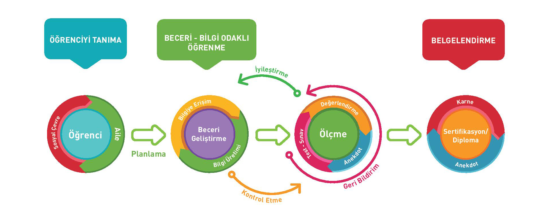 Düşünür Eğitim Sistemi